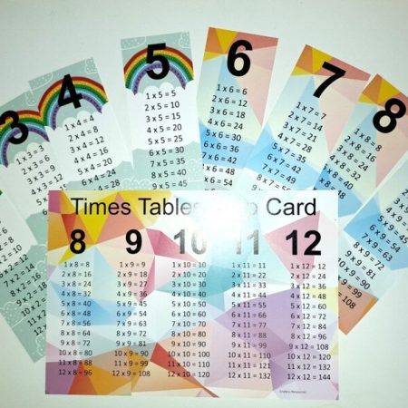 Times table resources - all those bits you need to help learn the times tables.
