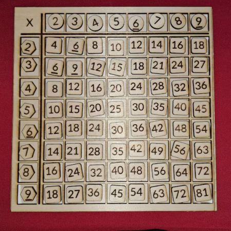 Times table resources - all those bits you need to help learn the times tables.