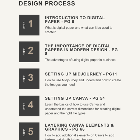Digital Design Course, Design Junk journals, cards and scrapbooks