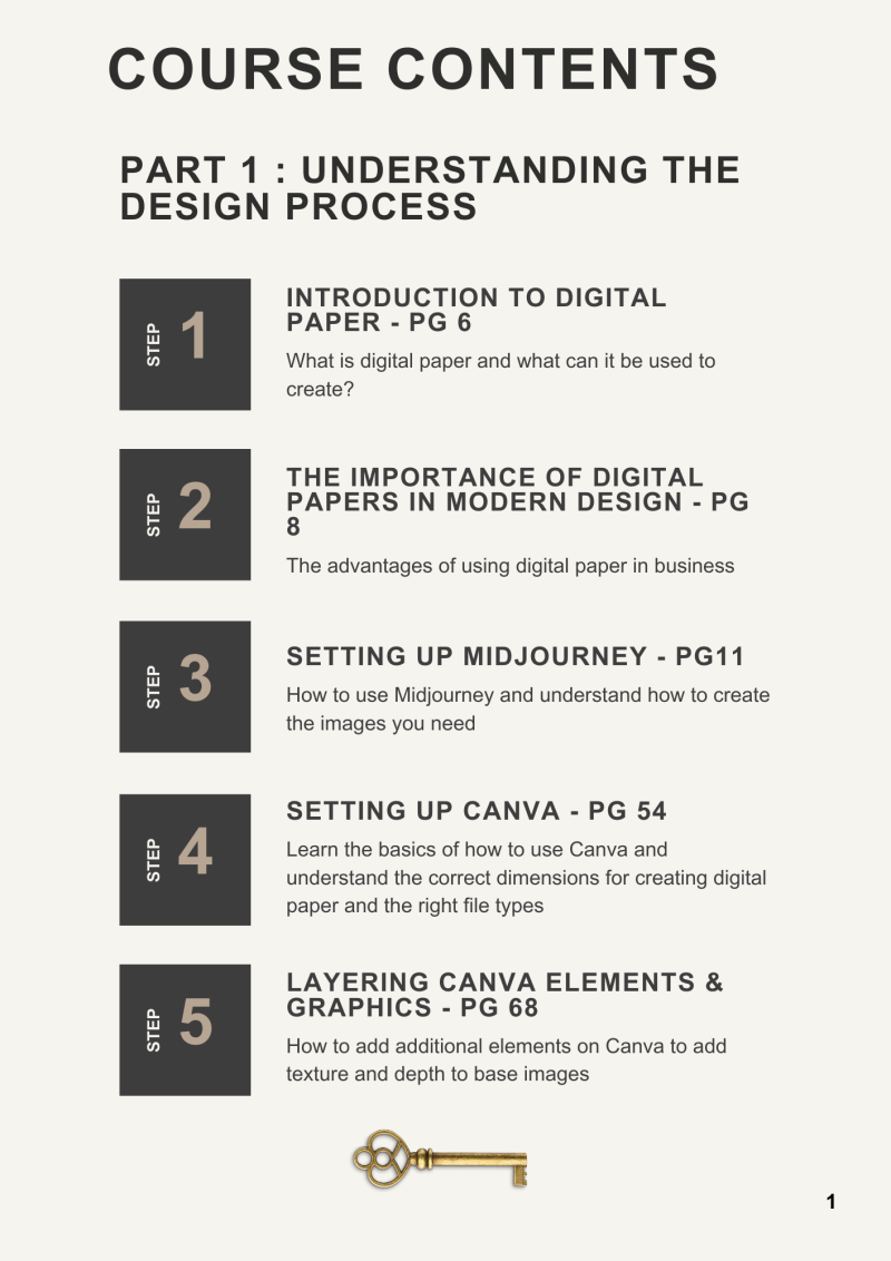 Digital Design Course, Design Junk journals, cards and scrapbooks