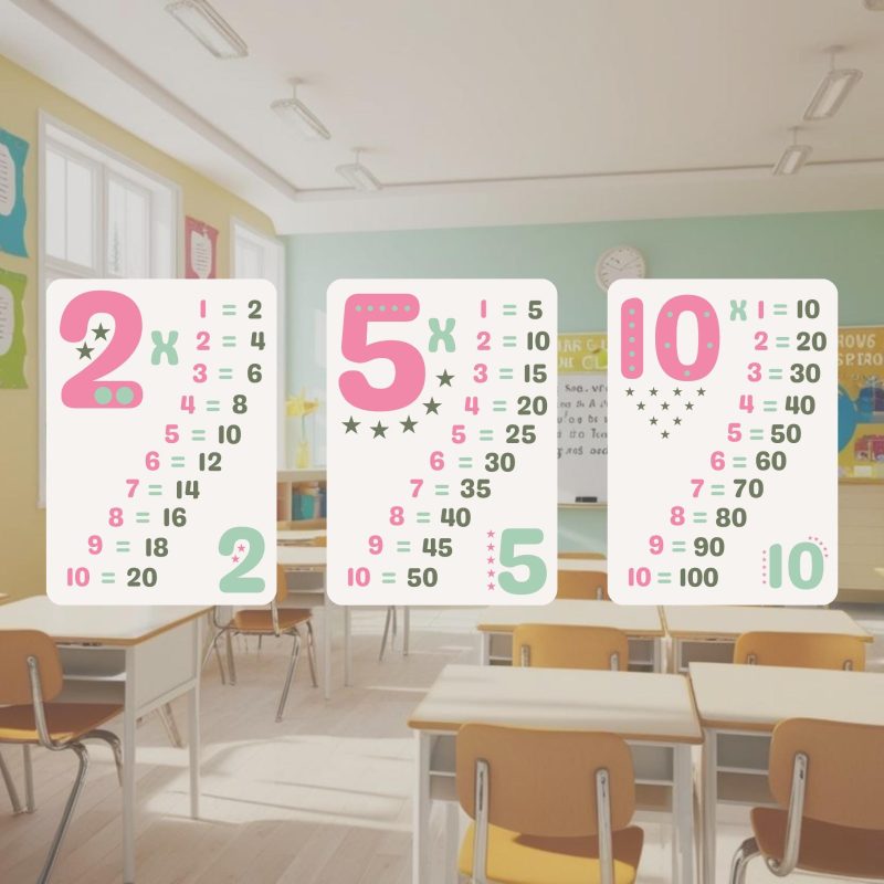 Printable Math Wall Art Download for Kids | Set of 3 Maths Educational 2, 5, 10 Times Table PDF