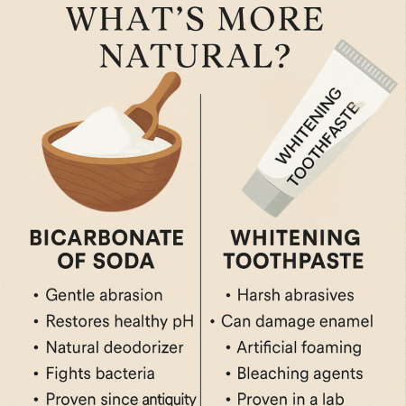 "SerenSmile" All Natural oil and mineral toothpaste with charcoal