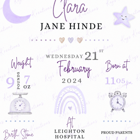 Welcome to the World – Personalised Birth Print Gift