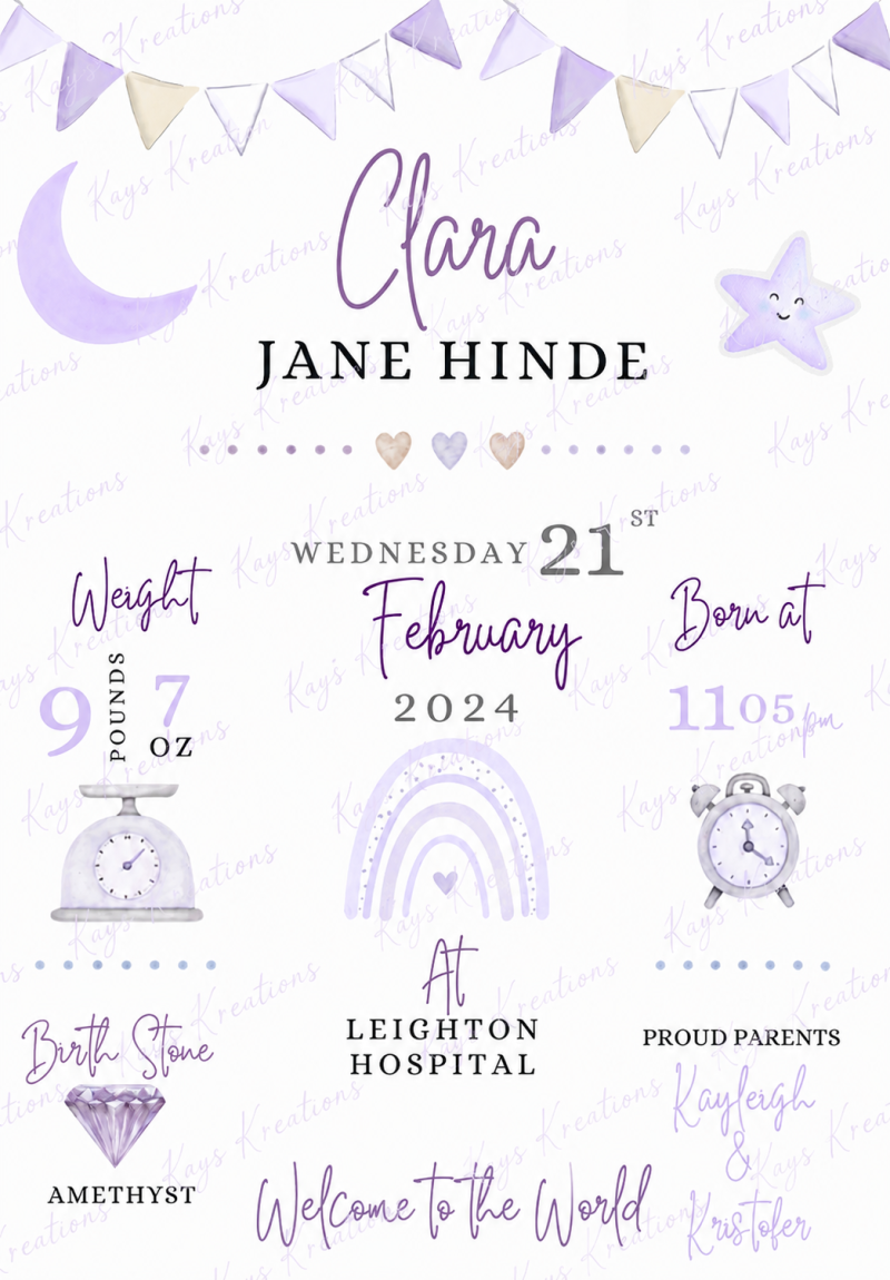 Welcome to the World – Personalised Birth Print Gift