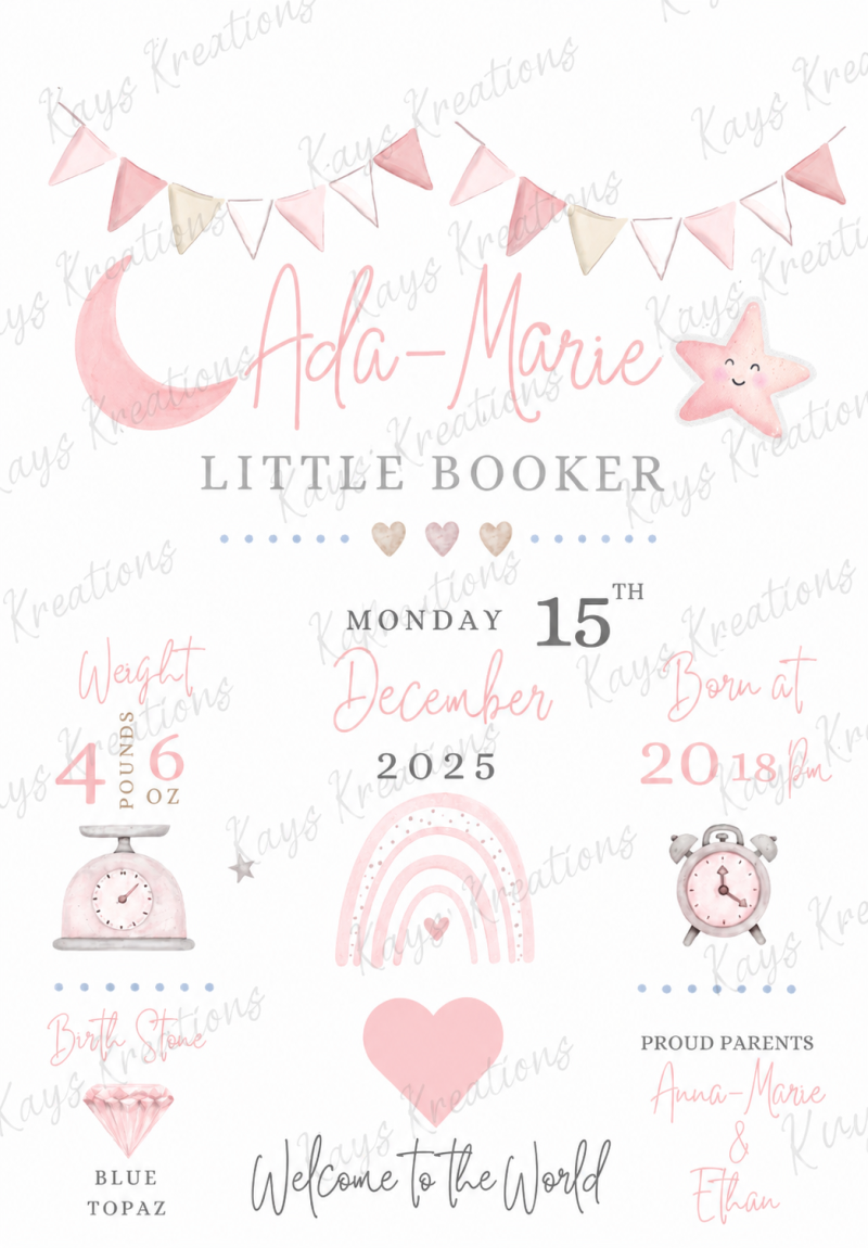 Welcome to the World – Personalised Birth Print Gift