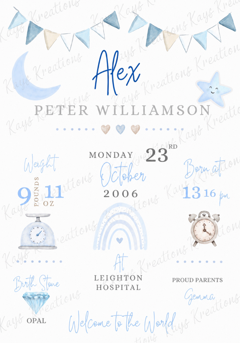 Welcome to the World – Personalised Birth Print Gift