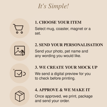 Personalised Photo Gifts | Mug, Coaster, Magnet & Gift Sets