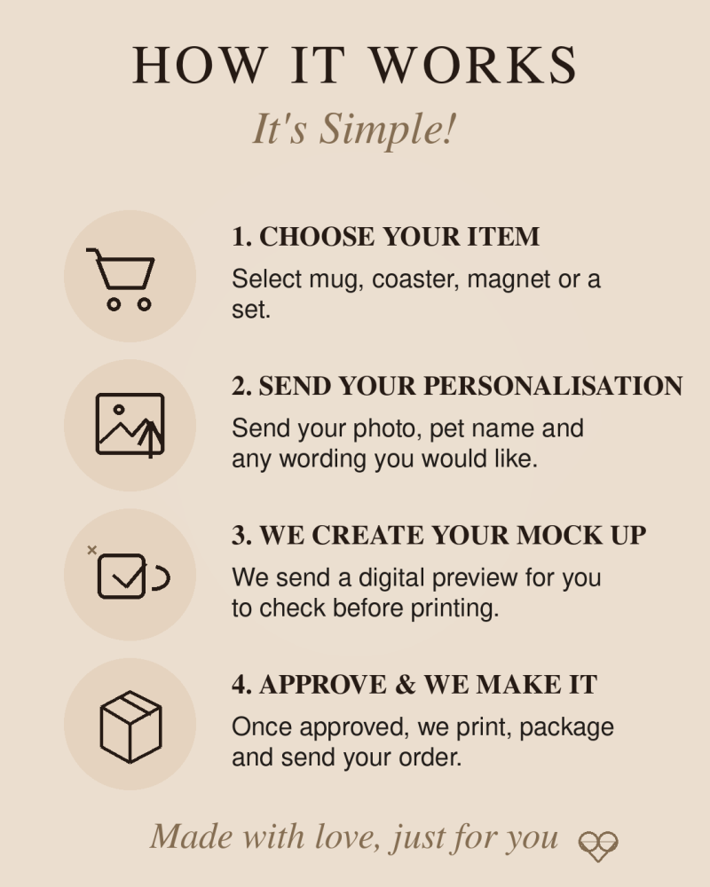 Personalised Photo Gifts | Mug, Coaster, Magnet & Gift Sets